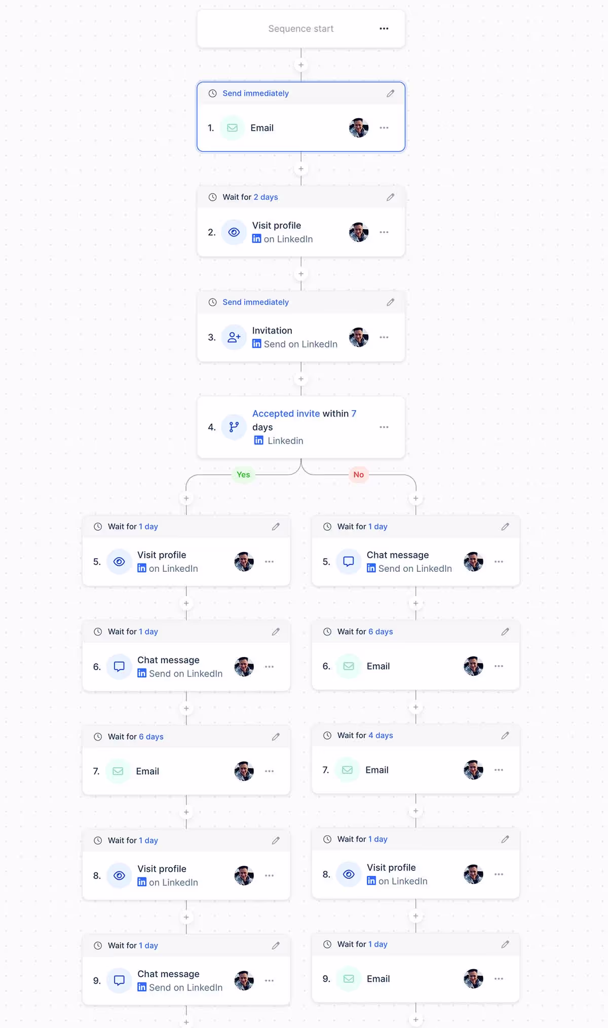 Get automated email sequence for your leads outreach campaign from Volt Digital Singapore